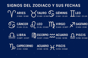Signos del zodiaco: fechas, significados y rasgos de cada signo zodiacal